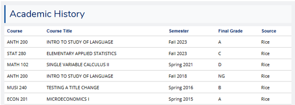 Academic History