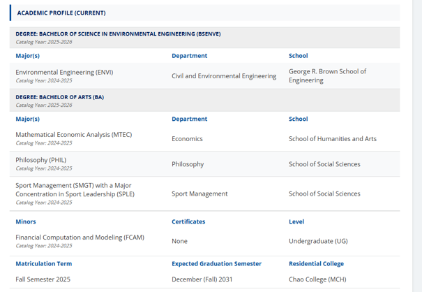 Academic Profile